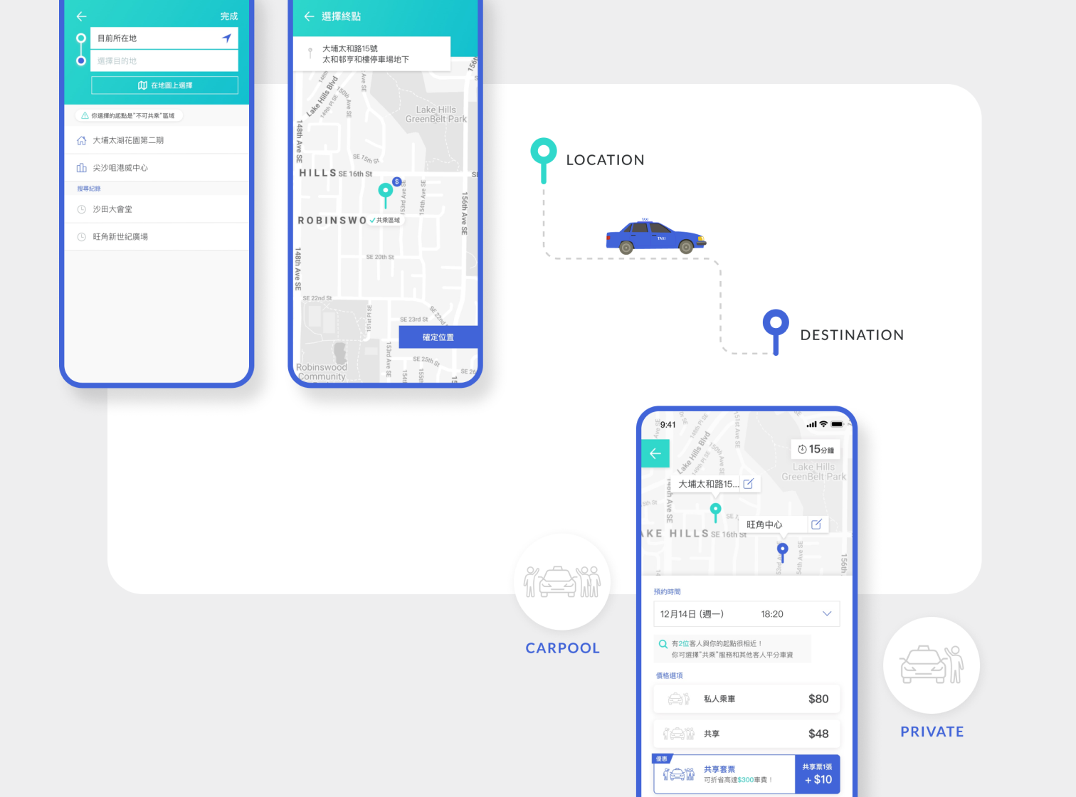 How a trip is planned: a pickup pin joined by a dashed route to a destination pin with a blue car along it, beside the destination search, the map view, and a fare screen offering Carpool or Private.