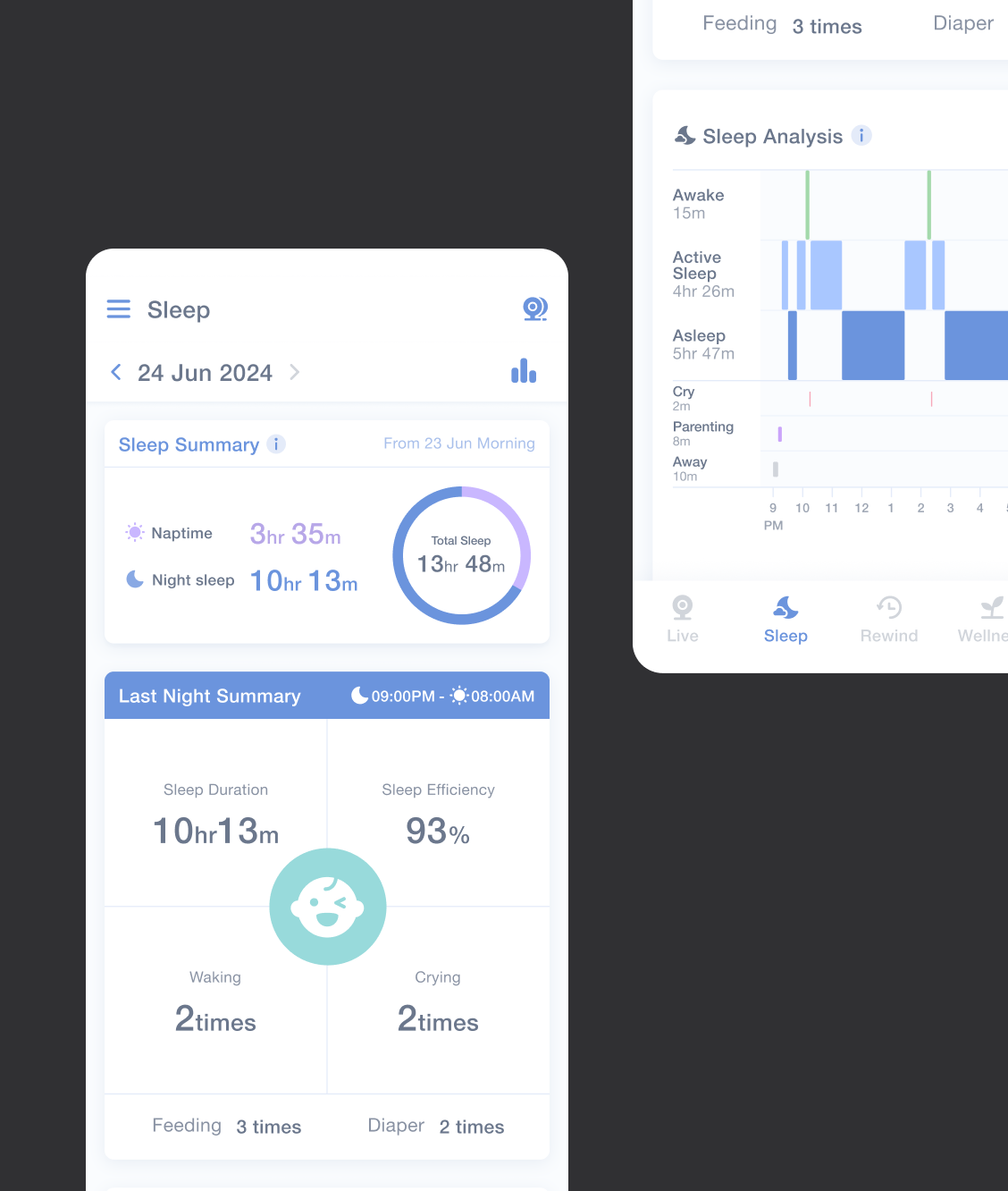 The original sleep page: a Sleep Summary card totalling naptime and night sleep, a Last Night Summary card, and a Sleep Analysis timeline.